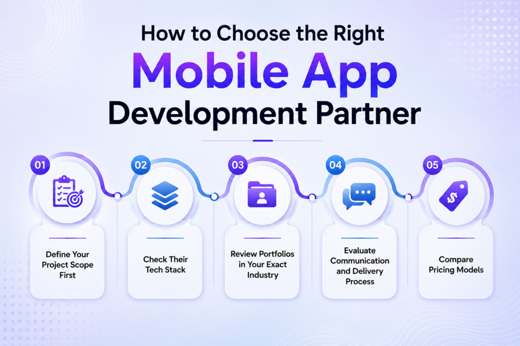From Concept to Customer: Choosing the Right Mobile App Development Partner